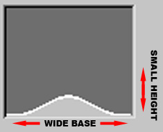 Figure 4a
